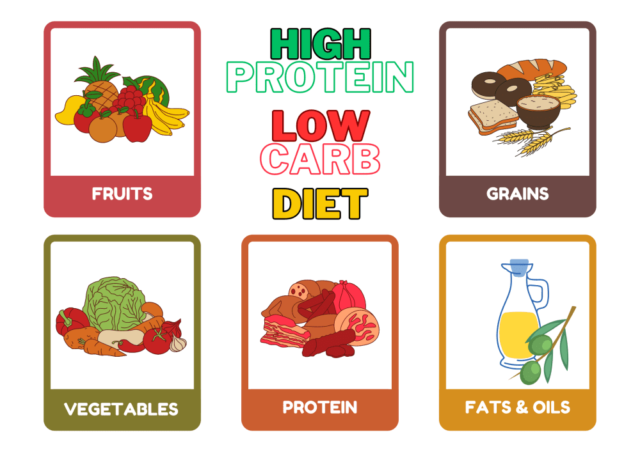 fitasvibes: high protein low carb diet plan